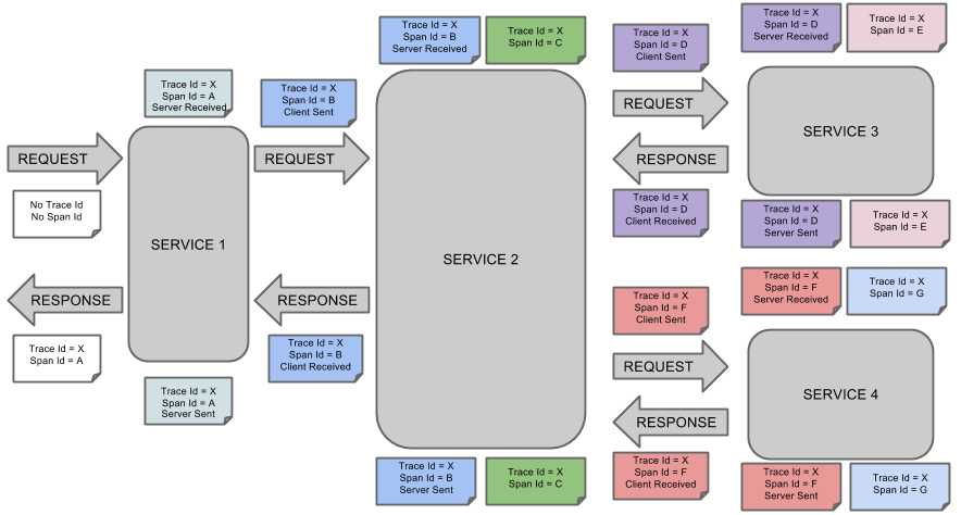 微服务分布式事务解决方案_微服务追踪与监控