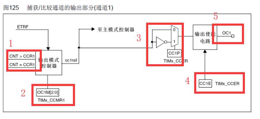 stm32cubemx使用教程pdf_库乐队完全新手教程