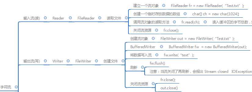 什么是IO流_io流实现