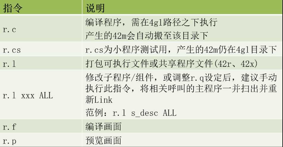 【实习之T100开发】T100 基础架构、命名原则 