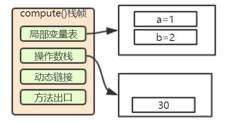 java虚拟机内存大小_jvm内存分布