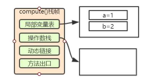 java虚拟机内存大小_jvm内存分布