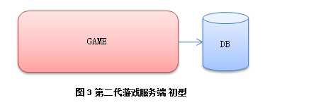 游戏服务器架构演化史pdf_分布式游戏服务器