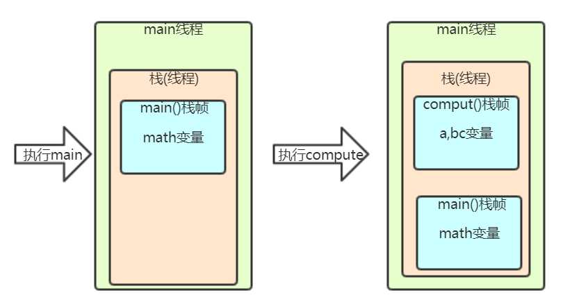 java虚拟机内存大小_jvm内存分布