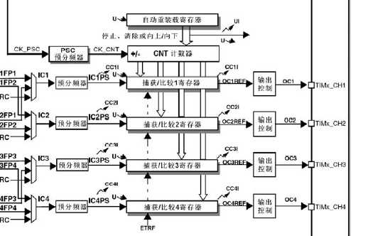 stm32cubemx使用教程pdf_库乐队完全新手教程