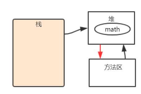 java虚拟机内存大小_jvm内存分布