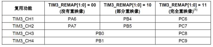 stm32cubemx使用教程pdf_库乐队完全新手教程