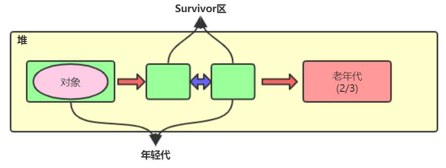 java虚拟机内存大小_jvm内存分布