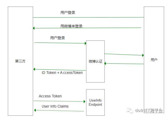 ASP.NET_.NET