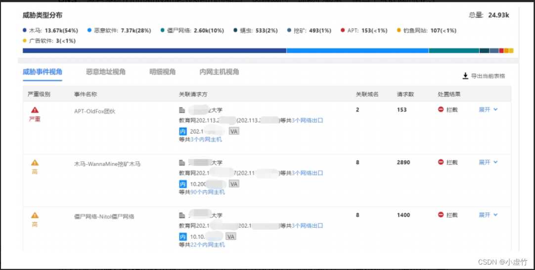 高校 网络安全_网络安全之道