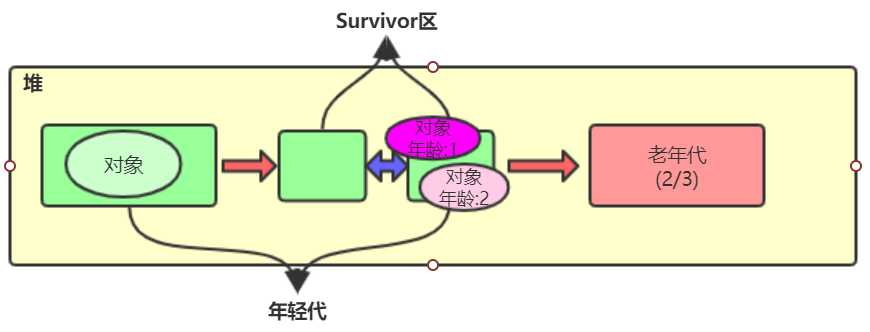 java虚拟机内存大小_jvm内存分布