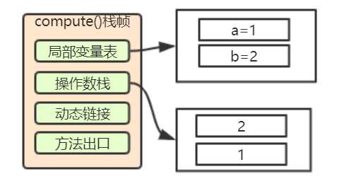 java虚拟机内存大小_jvm内存分布