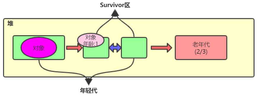 java虚拟机内存大小_jvm内存分布