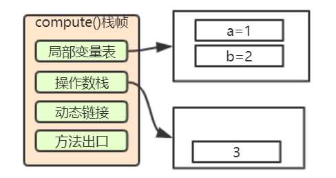 java虚拟机内存大小_jvm内存分布