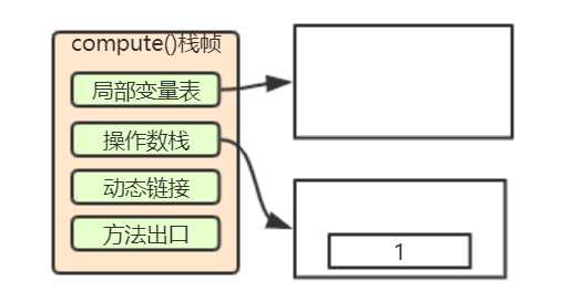 java虚拟机内存大小_jvm内存分布