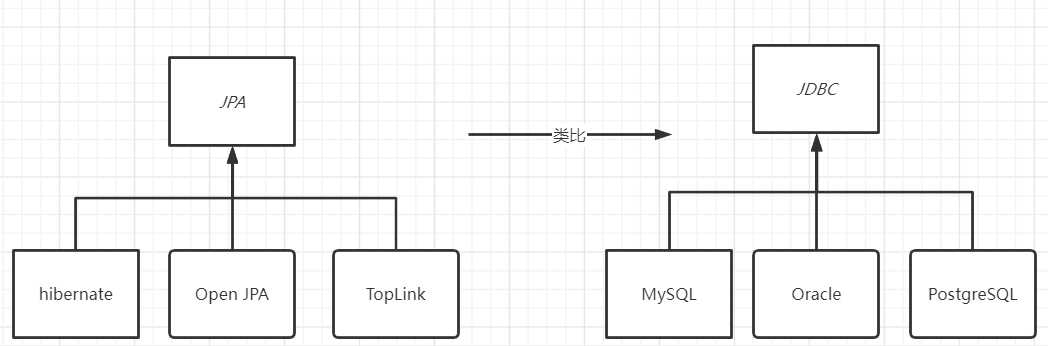 jpa实现增删改查_hibernate入门案例