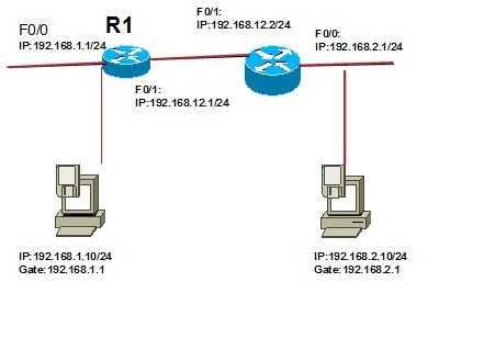 动态路由协议的配置 OSPF