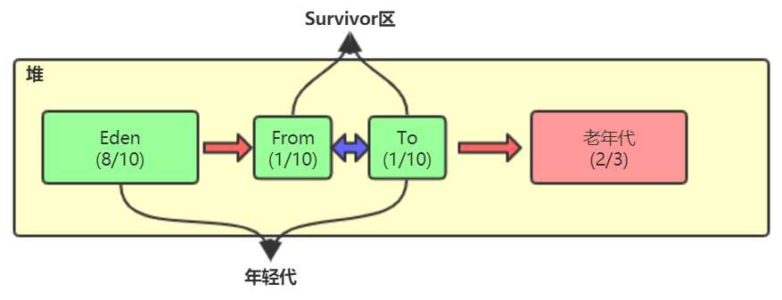 java虚拟机内存大小_jvm内存分布