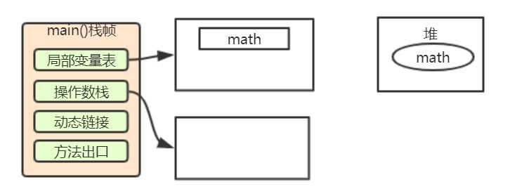 java虚拟机内存大小_jvm内存分布