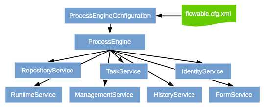 流程引擎应用及分析论文_微服务 流程引擎