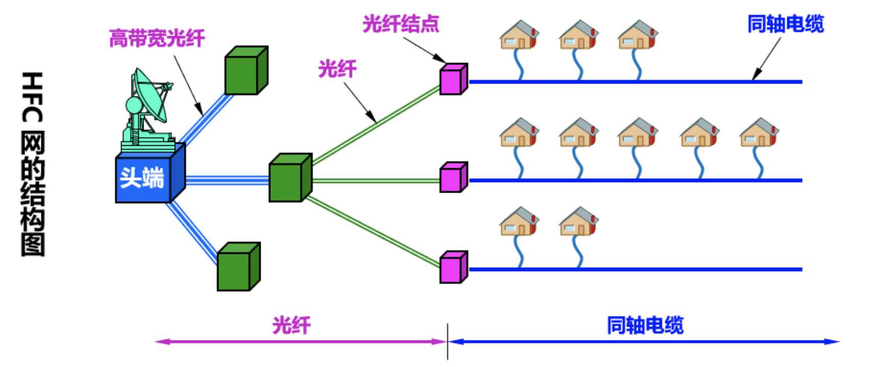 计算机的通信协议_计算机通信网络层级