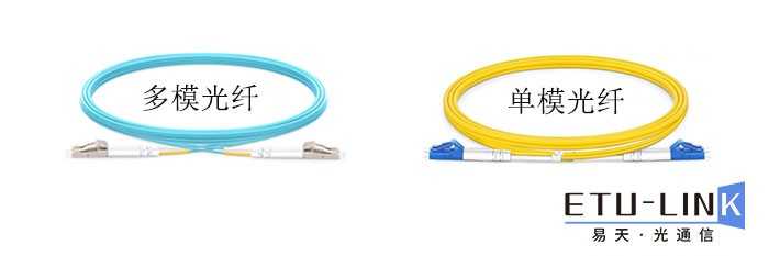 单模光纤和多模光纤的型号_什么叫单模光纤和多模光纤