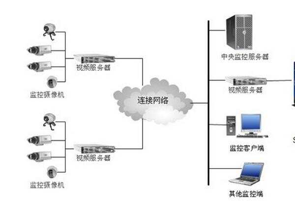 服务器硬件监控