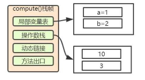 java虚拟机内存大小_jvm内存分布