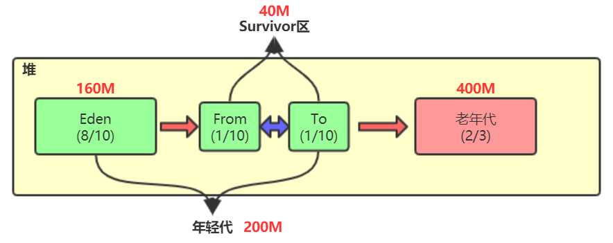 java虚拟机内存大小_jvm内存分布