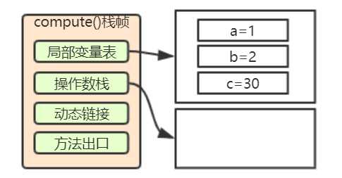 java虚拟机内存大小_jvm内存分布