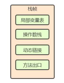 java虚拟机内存大小_jvm内存分布