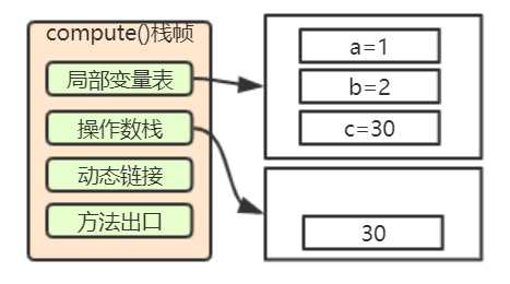 java虚拟机内存大小_jvm内存分布