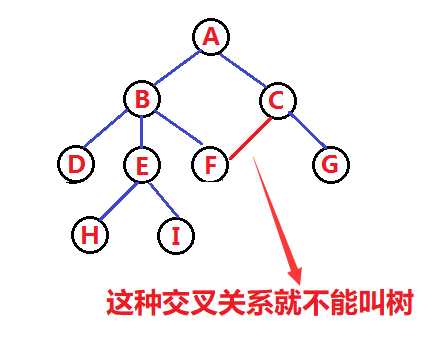 二叉树一定是完全二叉树_完全二叉树概念
