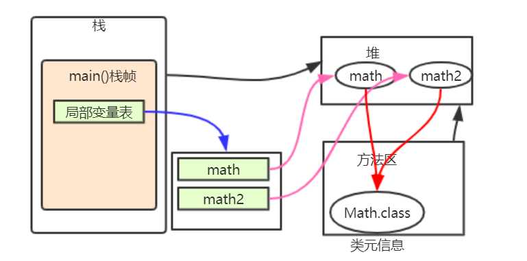 java虚拟机内存大小_jvm内存分布