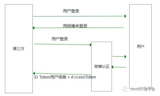 ASP.NET_.NET