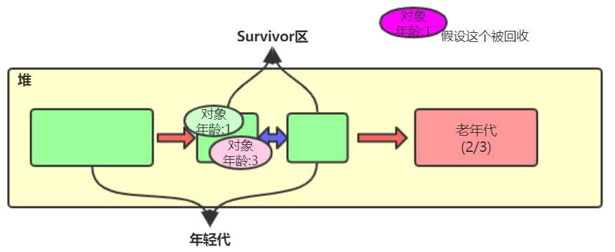 java虚拟机内存大小_jvm内存分布