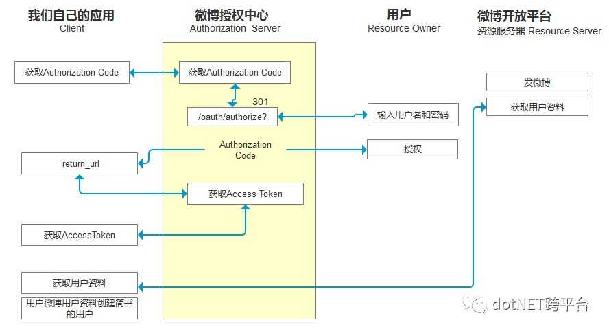 ASP.NET_.NET