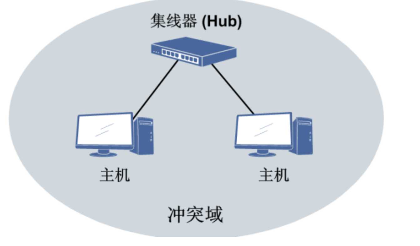 计算机的通信协议_计算机通信网络层级