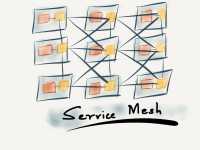 service mesh 架构_MESHOR
