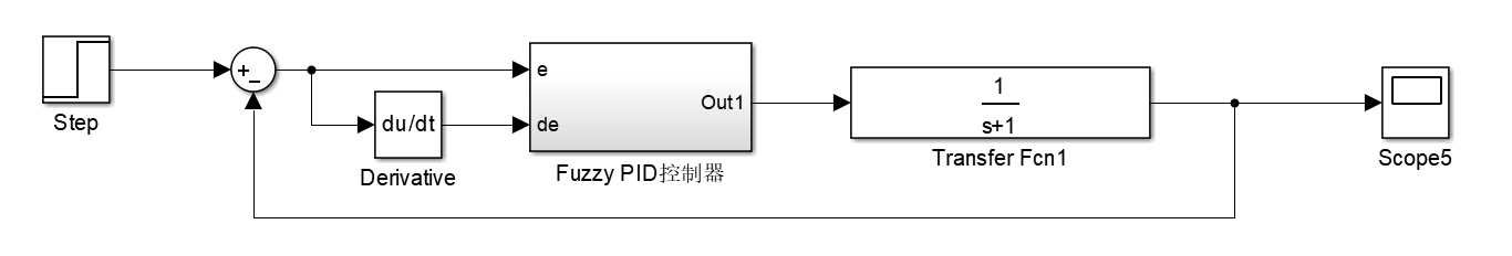 matlab模糊控制工具箱使用教程_模糊pid控制原理