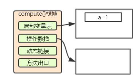 java虚拟机内存大小_jvm内存分布