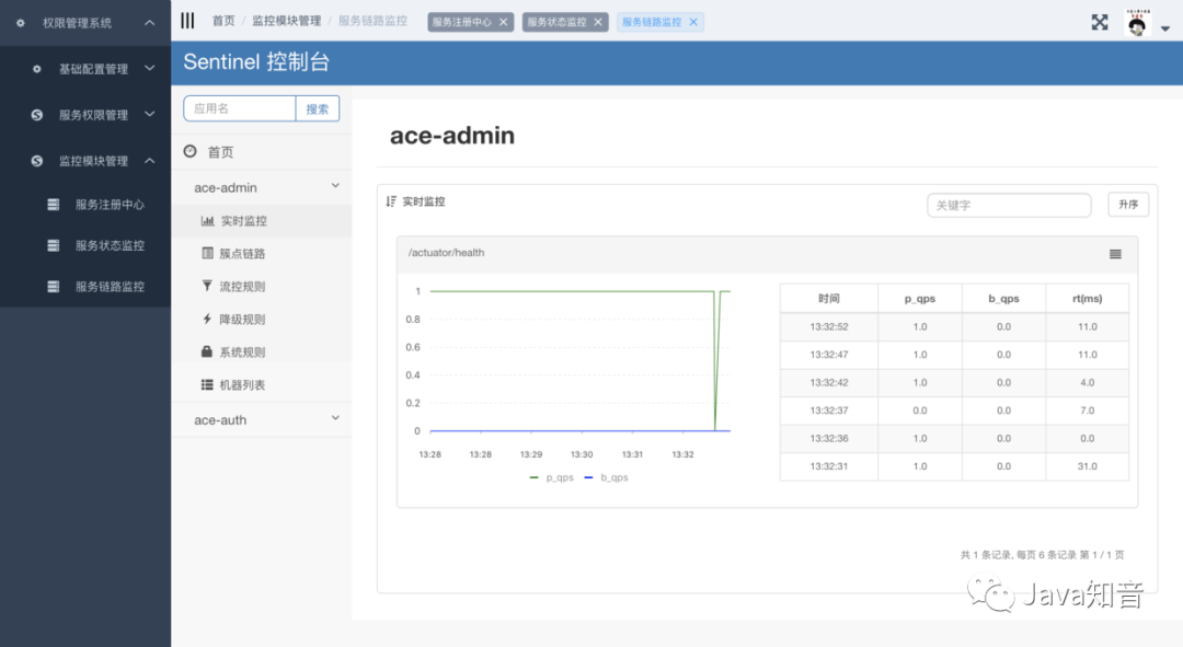 介绍6款热门的SpringCloud微服务开源项目，总有适合你的！