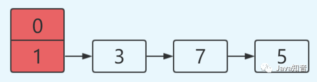 都说 HashMap 是线程不安全的，到底体现在哪儿？