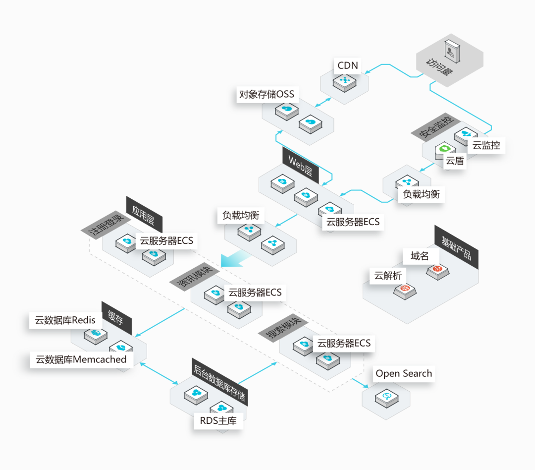 基于Spring+SpringMVC+Mybatis的分布式敏捷开发系统架构（附源码）