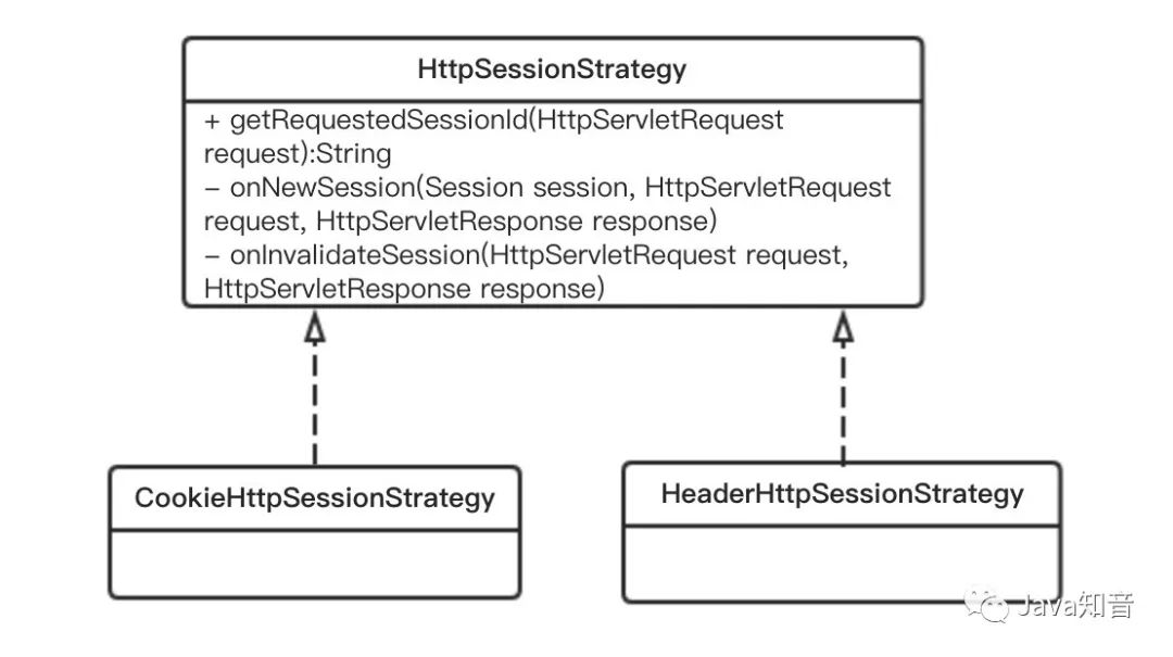 玩转SpringSession，重要知识点全面剖析！