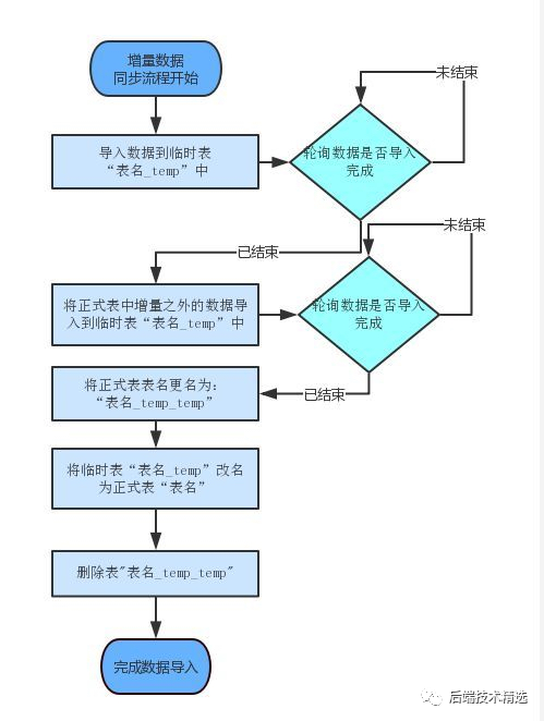 牛x！一款比传统数据库快 100-1000 倍的数据库，来认识一下？