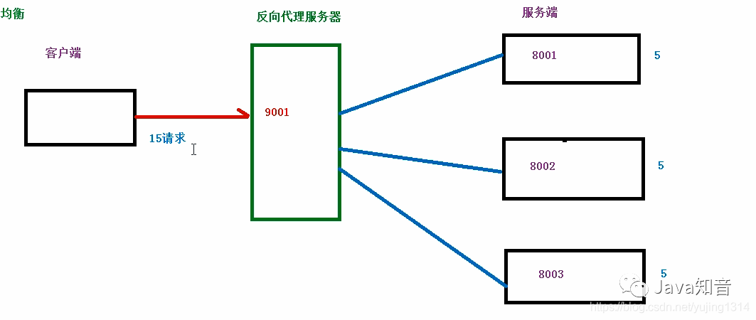 就是要让你搞懂Nginx，这篇就够了！