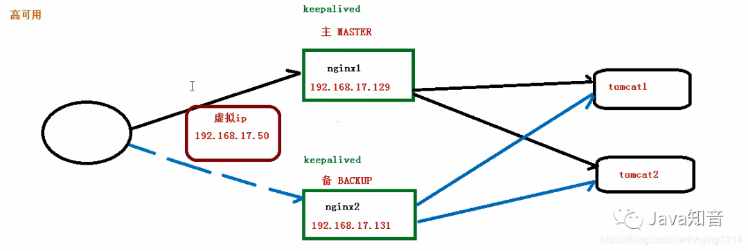 就是要让你搞懂Nginx，这篇就够了！