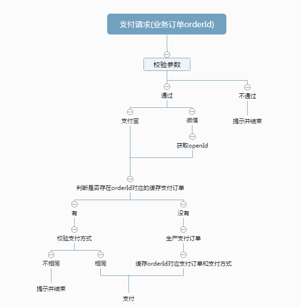 基于Spring+SpringMVC+Mybatis的分布式敏捷开发系统架构（附源码）