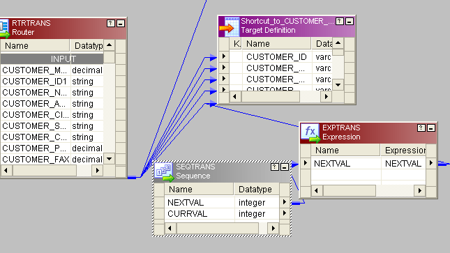 【22】进大厂必须掌握的面试题-30个Informatica面试